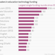 Image for article titled The MOOC model attracting big money from investors